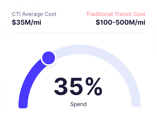 Cybertran Cost Comparison Chart